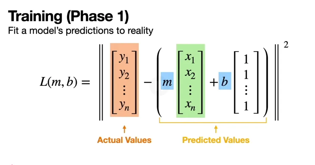 ML Foundations