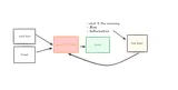 Understanding “LLM Evals”!
