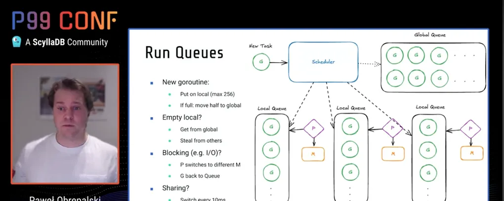 Notes on “Go Faster: Tuning the Go Runtime for Latency and Throughput by Paweł Obrępalski”